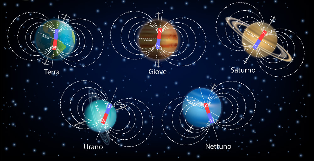 Diagramma dei Pianeti